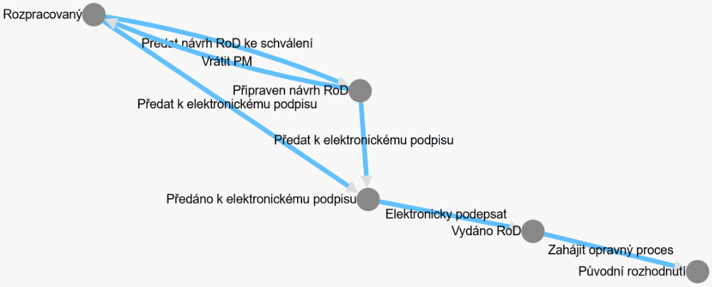 wf_rozhodnuti